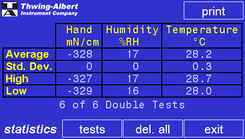 Handle-O-Meter statistics screen showing average, standard deviation, high and low hand feel readings across six double tests
