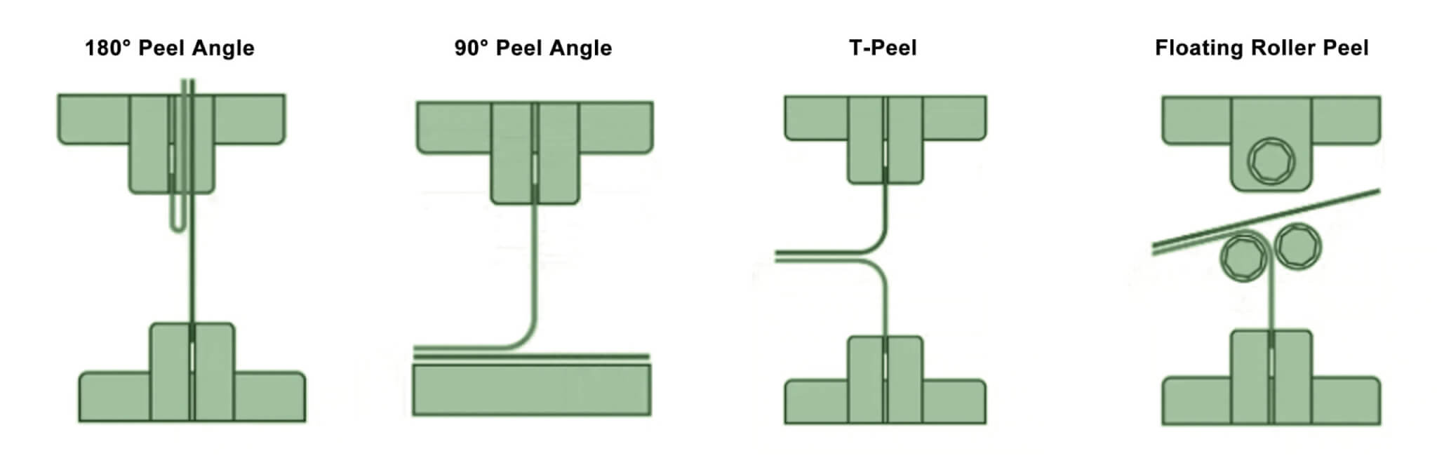 Take a Deeper Look at Peel and Seal Testing. Thwing Albert