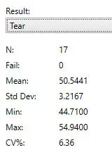 ProTear Touch DAS2 Statistics Example Data